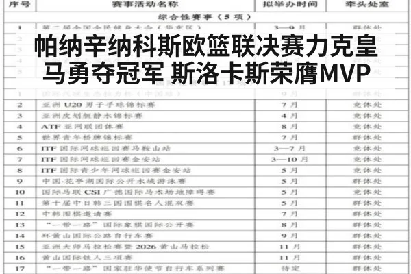 帕纳辛纳科斯欧篮联决赛力克皇马勇夺冠军 斯洛卡斯荣膺MVP